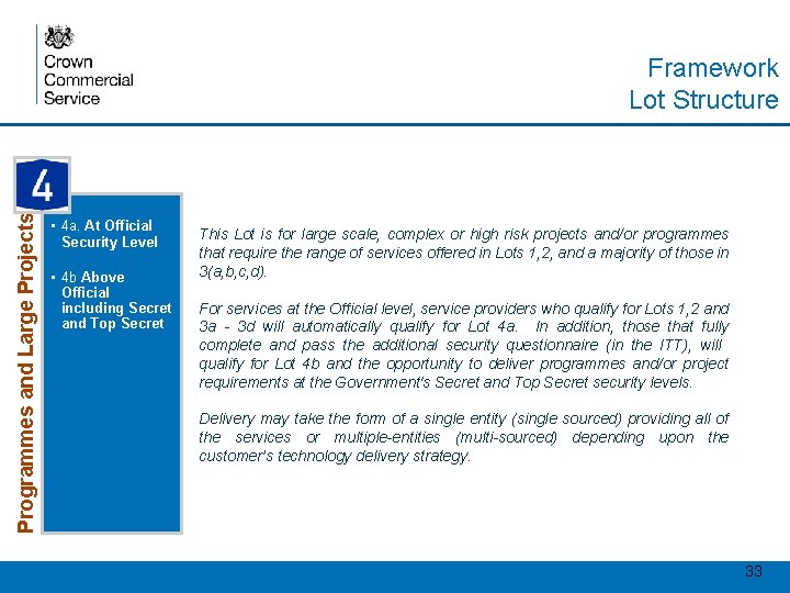 Programmes and Large Projects • 4 b Above Official including Secret and Top Secret
