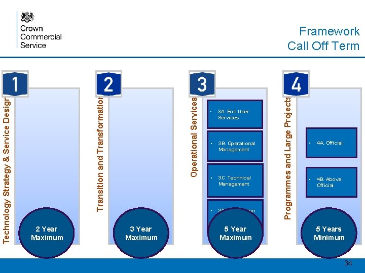 2 Year Maximum 3 Year Maximum • 3 A. End User Services • 3