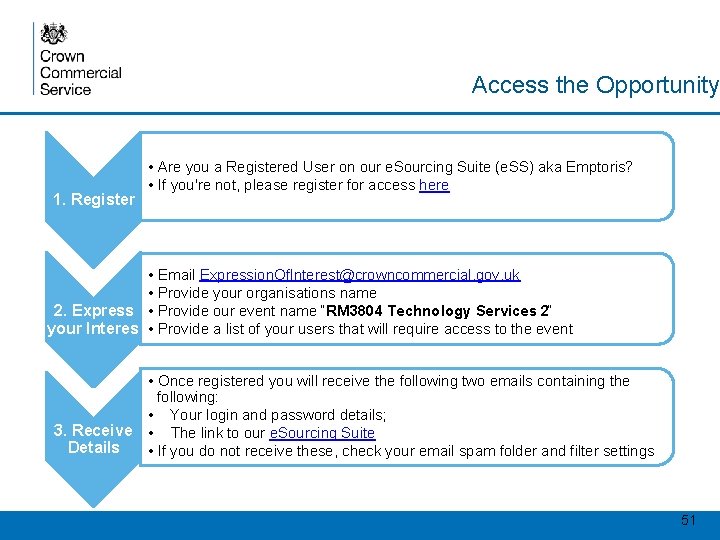 Access the Opportunity 1. Register • Are you a Registered User on our e.