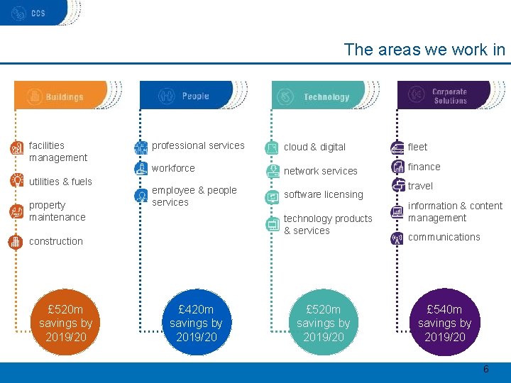 The areas we work in facilities management utilities & fuels property maintenance professional services