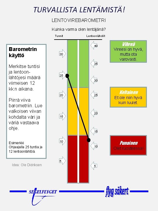 TURVALLISTA LENTÄMISTÄ! LENTOVIREBAROMETRI Kuinka varma olen lentäjänä? Tunnit Barometrin käyttö Merkitse tuntisi ja lentoonlähtöjesi