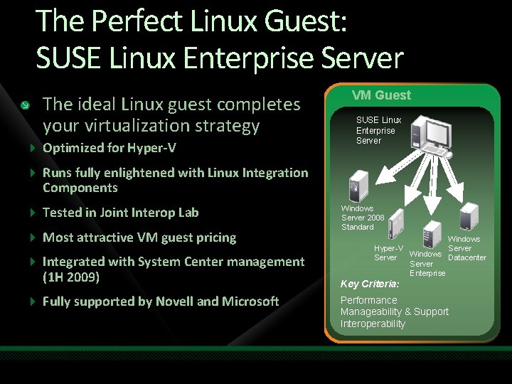 The Perfect Linux Guest: SUSE Linux Enterprise Server The ideal Linux guest completes your