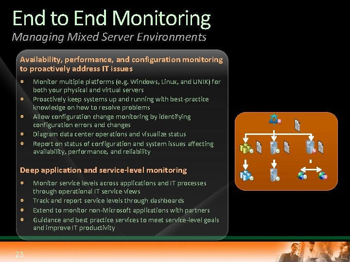 End to End Monitoring Managing Mixed Server Environments Availability, performance, and configuration monitoring to