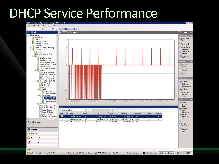 DHCP Service Performance 