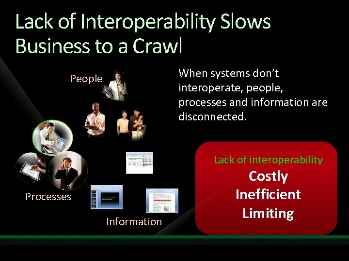 Lack of Interoperability Slows Business to a Crawl When systems don’t interoperate, people, processes