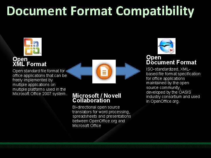 Document Format Compatibility Open Document Format Open XML Format Open standard file format for