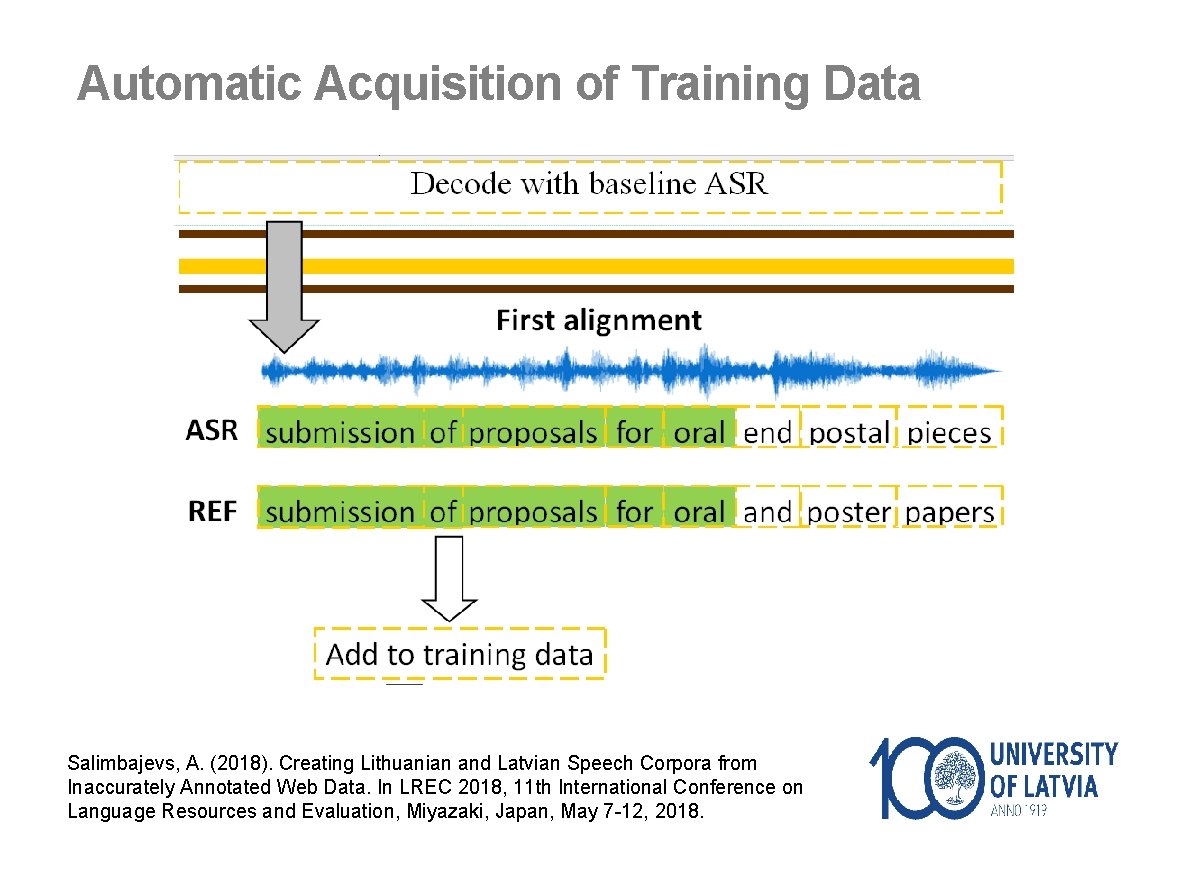 Automatic Acquisition of Training Data Salimbajevs, A. (2018). Creating Lithuanian and Latvian Speech Corpora