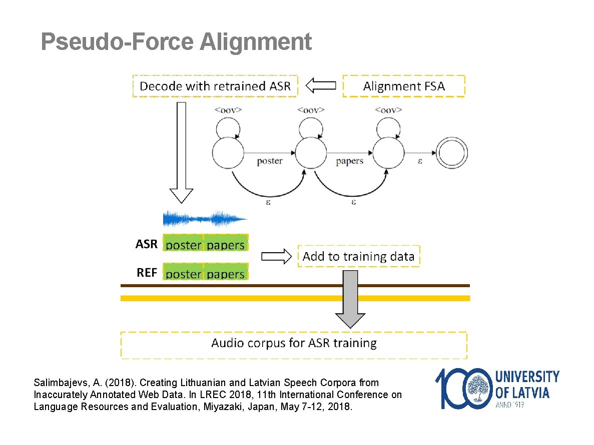 Pseudo-Force Alignment Salimbajevs, A. (2018). Creating Lithuanian and Latvian Speech Corpora from Inaccurately Annotated