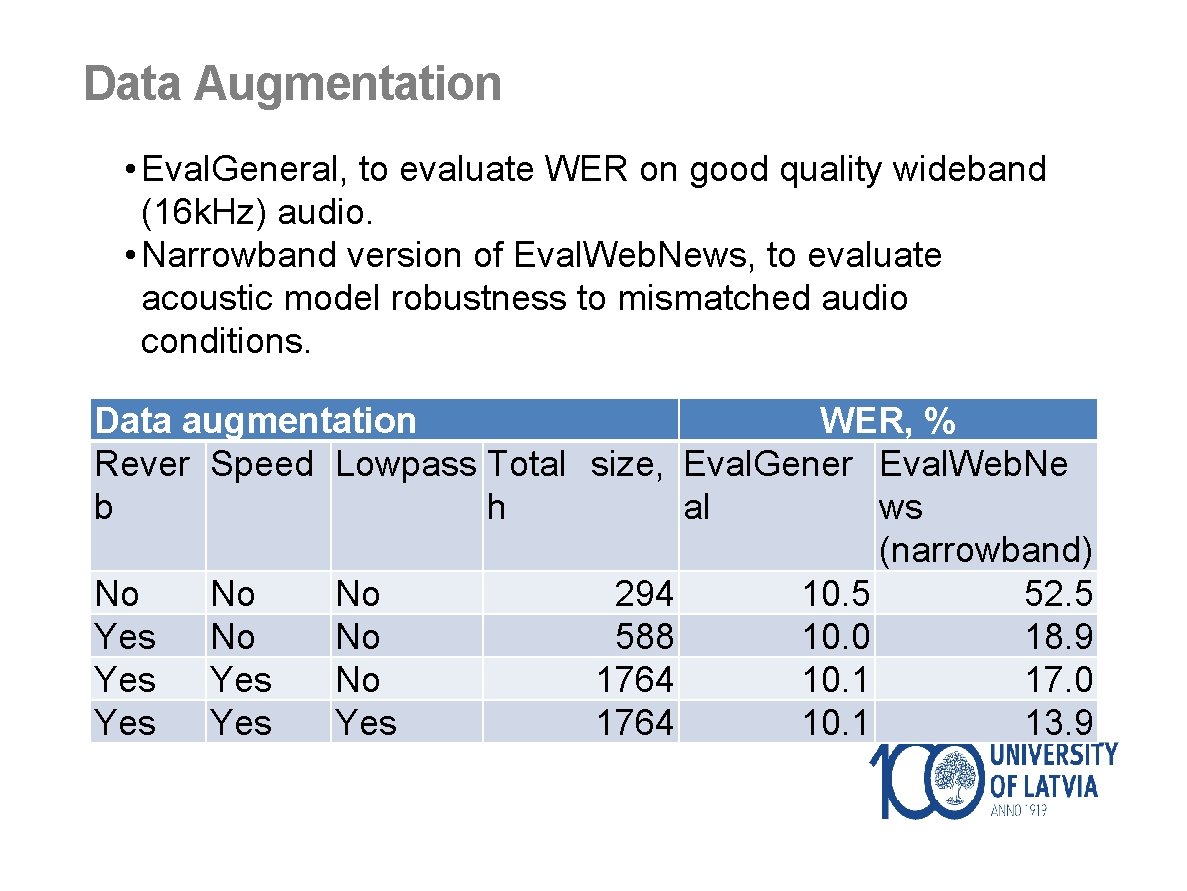 Data Augmentation • Eval. General, to evaluate WER on good quality wideband (16 k.