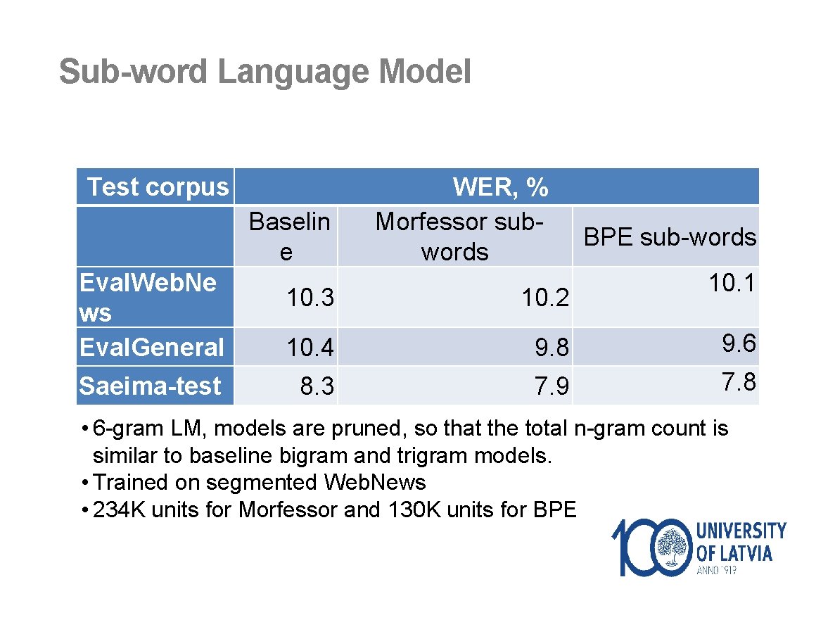 Sub-word Language Model Test corpus Eval. Web. Ne ws Eval. General Saeima-test Baselin e