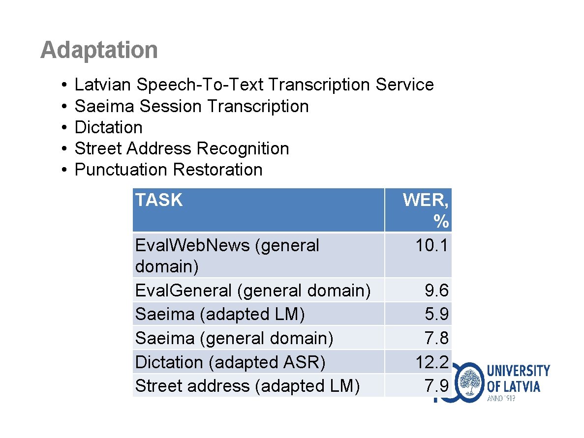 Adaptation • • • Latvian Speech-To-Text Transcription Service Saeima Session Transcription Dictation Street Address