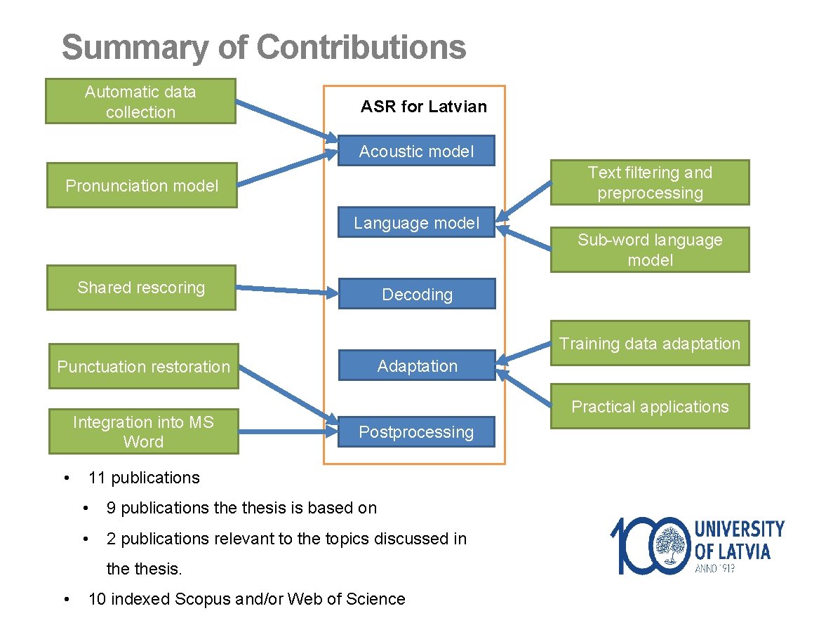 Summary of Contributions Automatic data collection ASR for Latvian Acoustic model Text filtering and