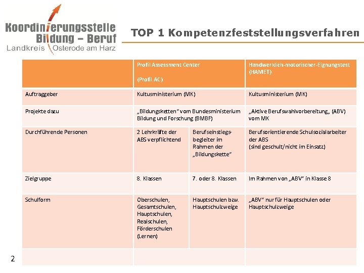 TOP 1 Kompetenzfeststellungsverfahren Profil Assessment Center (Profil AC) Auftraggeber Kultusministerium (MK) Projekte dazu „Bildungsketten“