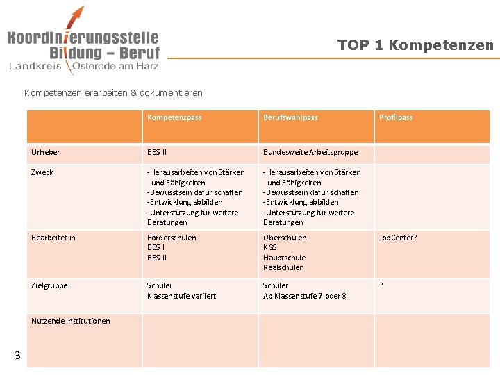 TOP 1 Kompetenzen erarbeiten & dokumentieren Kompetenzpass BBS II Urheber Profilpass Bundesweite Arbeitsgruppe Zweck