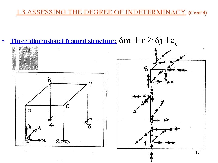 1. 3 ASSESSING THE DEGREE OF INDETERMINACY • Three-dimensional framed structure: (Cont’d) 6 m