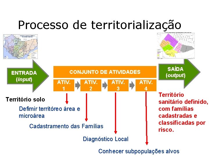 Processo de territorialização ENTRADA (input) CONJUNTO DE ATIVIDADES ATIV. 1 ATIV. 2 ATIV. 3