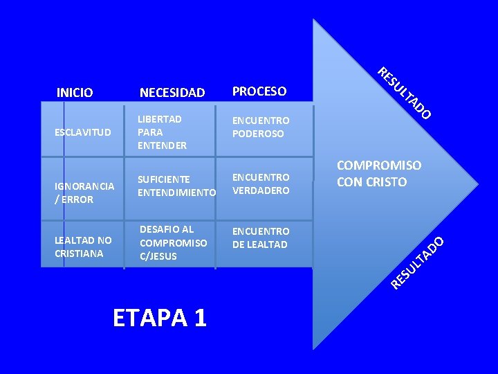 RE INICIO NECESIDAD PROCESO ESCLAVITUD LIBERTAD PARA ENTENDER ENCUENTRO PODEROSO IGNORANCIA / ERROR LEALTAD