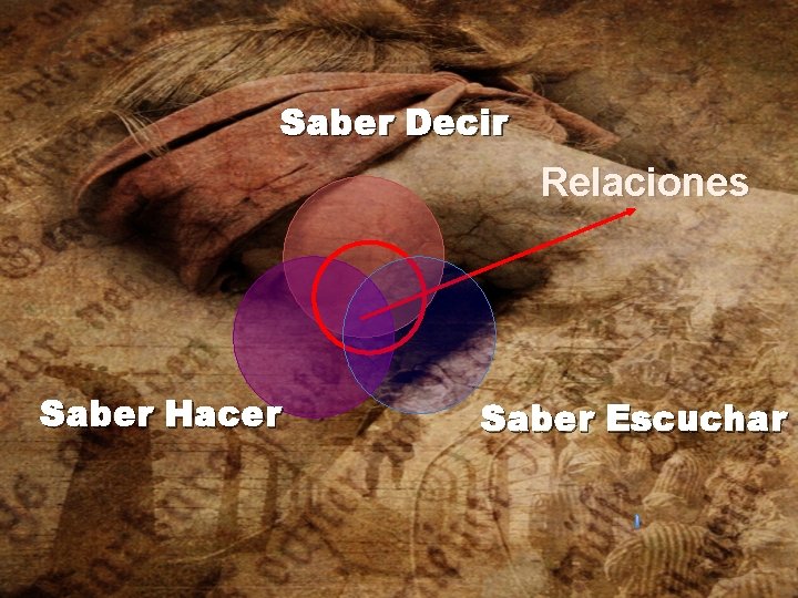 Saber Decir Relaciones Saber Hacer Saber Escuchar 