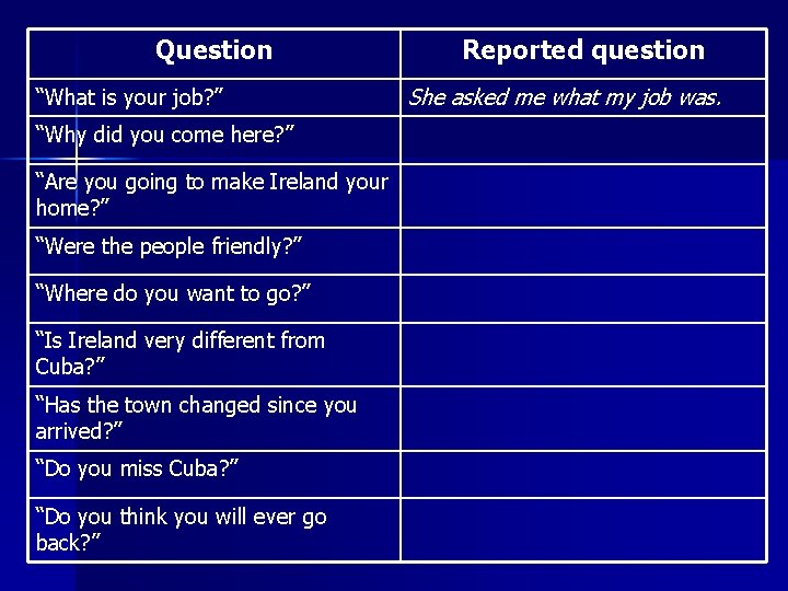 Question “What is your job? ” “Why did you come here? ” “Are you