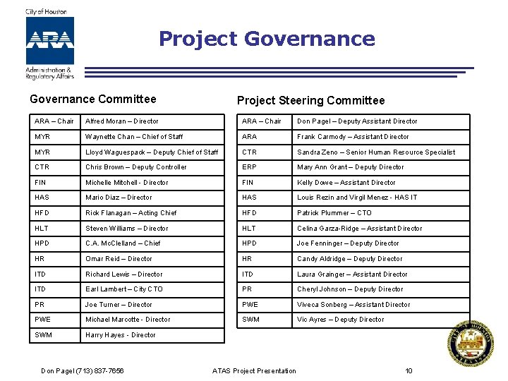 Project Governance Committee Project Steering Committee ARA – Chair Alfred Moran – Director ARA