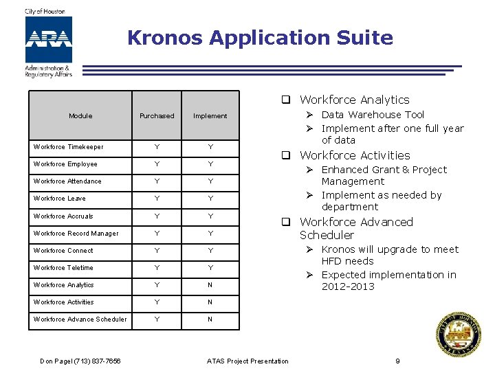Kronos Application Suite q Workforce Analytics Module Purchased Implement Workforce Timekeeper Y Y Workforce