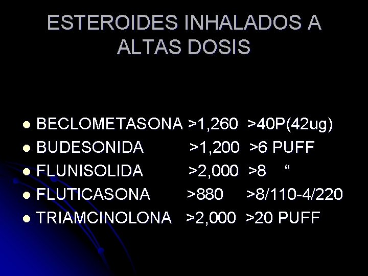 ESTEROIDES INHALADOS A ALTAS DOSIS BECLOMETASONA >1, 260 >40 P(42 ug) l BUDESONIDA >1, ESTEROIDES INHALADOS A ALTAS DOSIS BECLOMETASONA >1, 260 >40 P(42 ug) l BUDESONIDA >1,