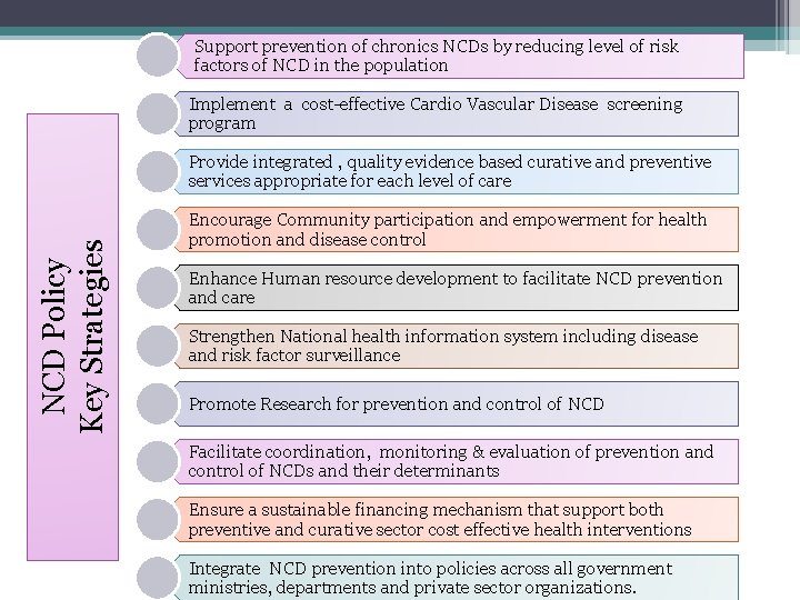 Support prevention of chronics NCDs by reducing level of risk factors of NCD in