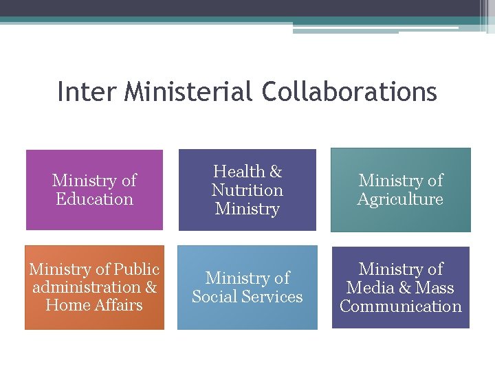 Inter Ministerial Collaborations Ministry of Education Ministry of Public administration & Home Affairs Health