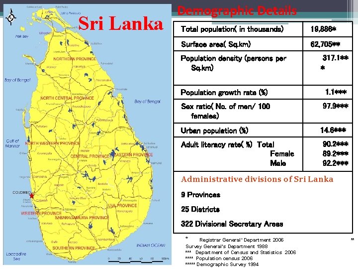 Sri Lanka Demographic Details Total population( in thousands) 19, 886* Surface area( Sq. km) Sri Lanka Demographic Details Total population( in thousands) 19, 886* Surface area( Sq. km)