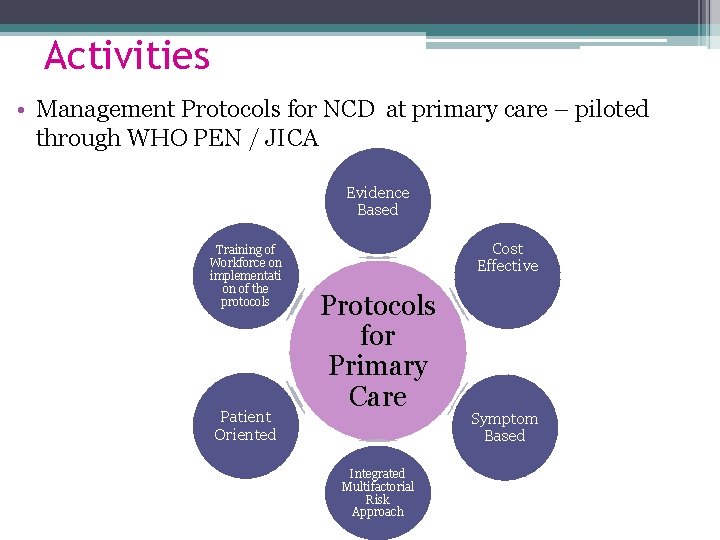 Activities • Management Protocols for NCD at primary care – piloted through WHO PEN Activities • Management Protocols for NCD at primary care – piloted through WHO PEN