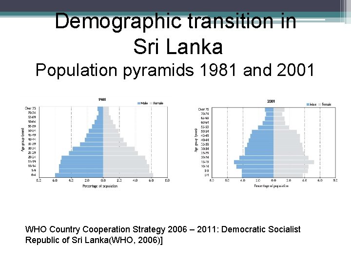 Demographic transition in Sri Lanka Population pyramids 1981 and 2001 WHO Country Cooperation Strategy