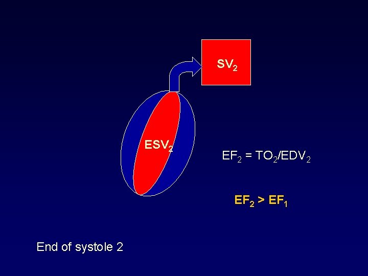 SV 2 EF 2 = TO 2/EDV 2 EF 2 > EF 1 End