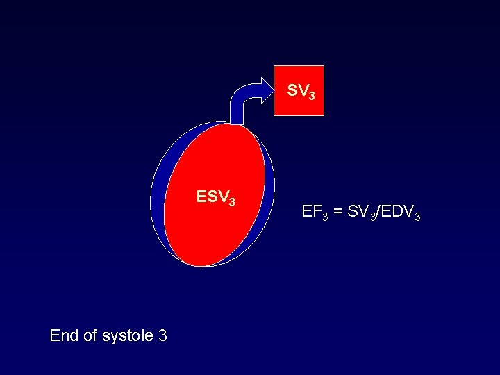 SV 3 End of systole 3 EF 3 = SV 3/EDV 3 