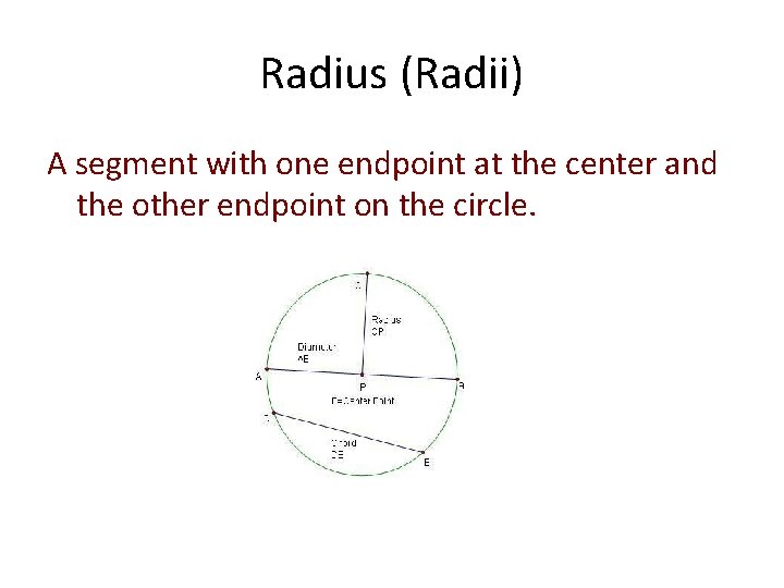 Radius (Radii) A segment with one endpoint at the center and the other endpoint