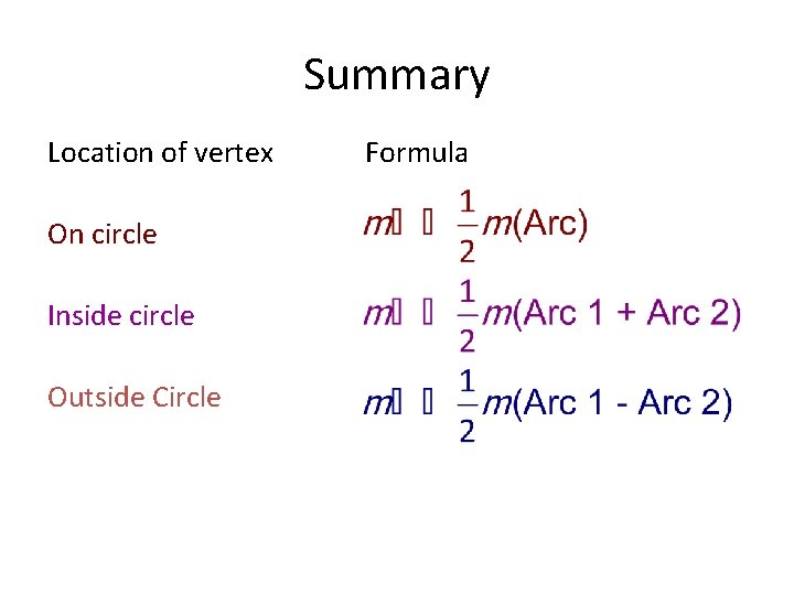 Summary Location of vertex On circle Inside circle Outside Circle Formula 
