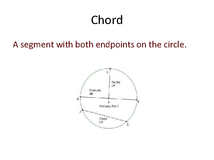 Chord A segment with both endpoints on the circle. 