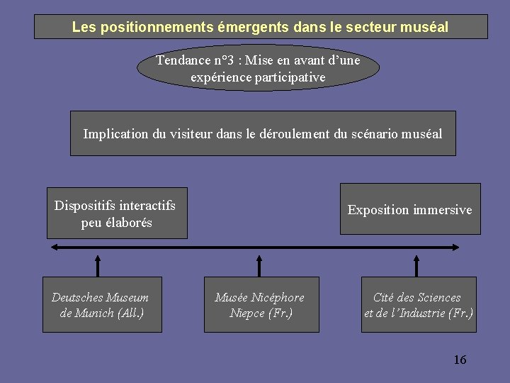 Les positionnements émergents dans le secteur muséal Tendance n° 3 : Mise en avant