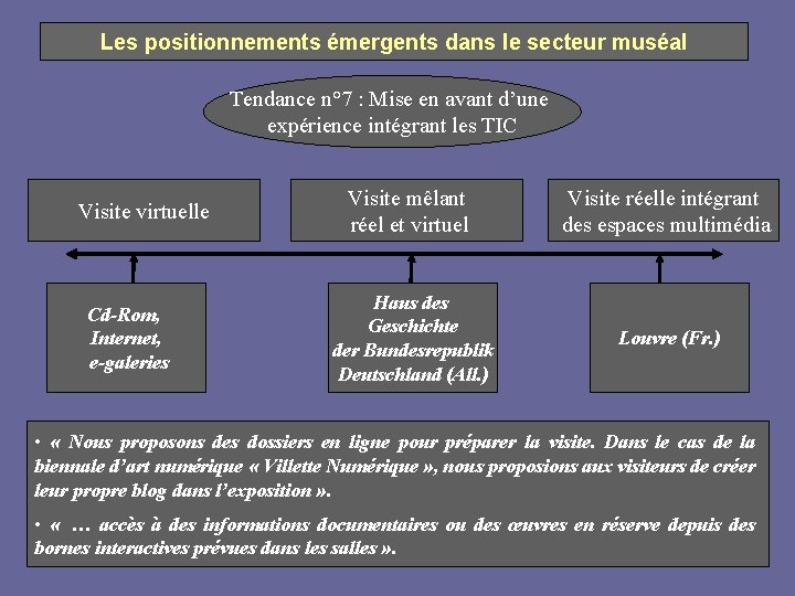 Les positionnements émergents dans le secteur muséal Tendance n° 7 : Mise en avant