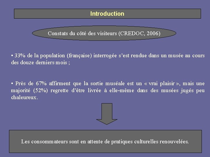 Introduction Constats du côté des visiteurs (CREDOC, 2006) • 33% de la population (française)