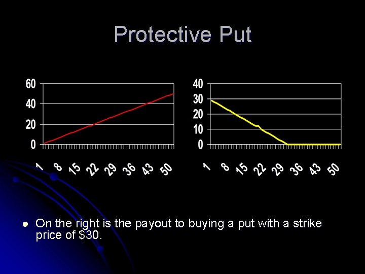 Protective Put l On the right is the payout to buying a put with