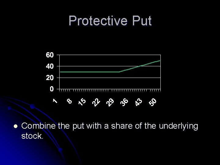 Protective Put l Combine the put with a share of the underlying stock. 