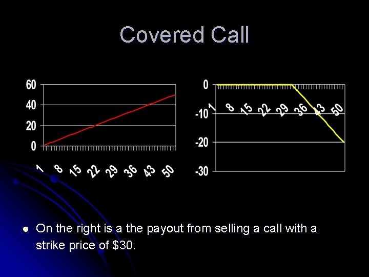Covered Call l On the right is a the payout from selling a call