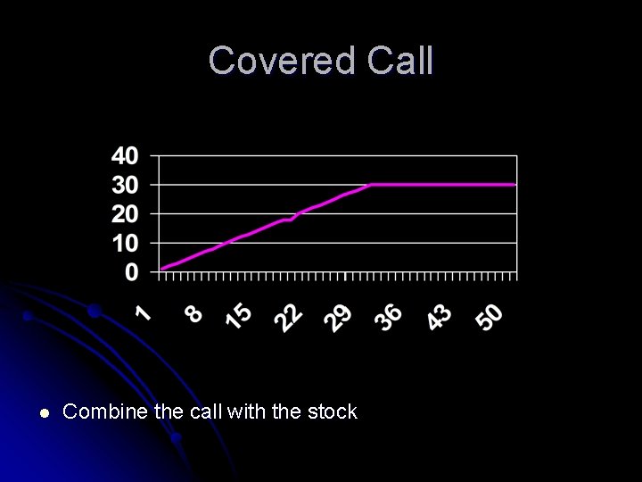 Covered Call l Combine the call with the stock 