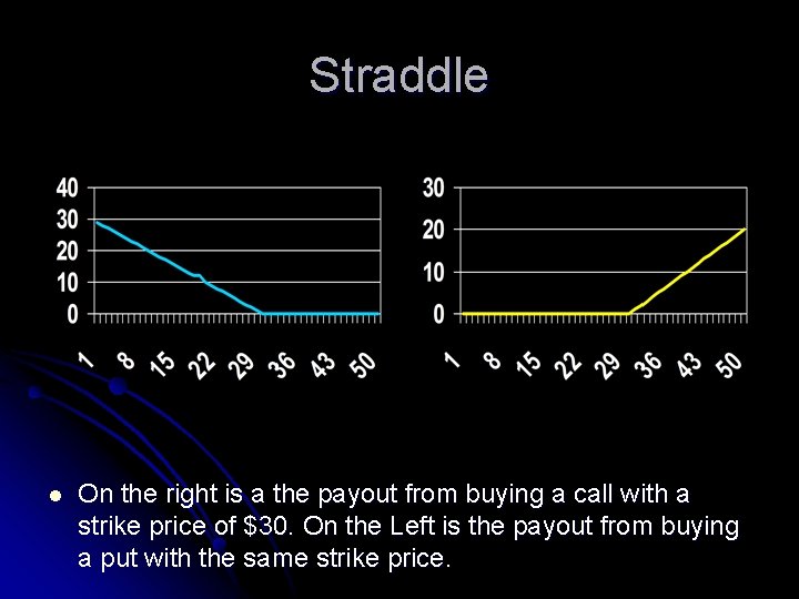 Straddle l On the right is a the payout from buying a call with