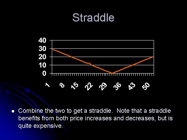 Straddle l Combine the two to get a straddle. Note that a straddle benefits