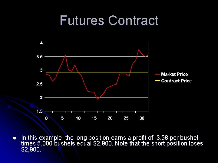 Futures Contract l In this example, the long position earns a profit of $.