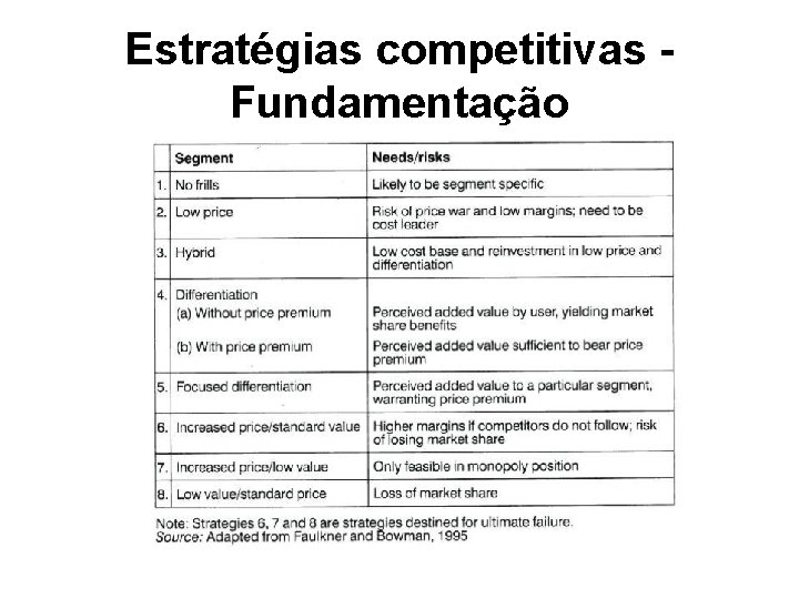 Estratégias competitivas Fundamentação 