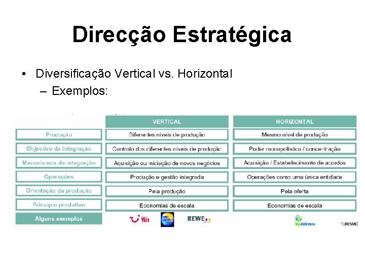 Direcção Estratégica • Diversificação Vertical vs. Horizontal – Exemplos: 