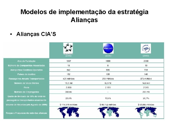 Modelos de implementação da estratégia Alianças • Alianças CIA’S 