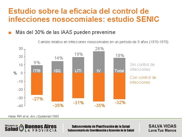 Estudio sobre la eficacia del control de infecciones nosocomiales: estudio SENIC ■ Más del